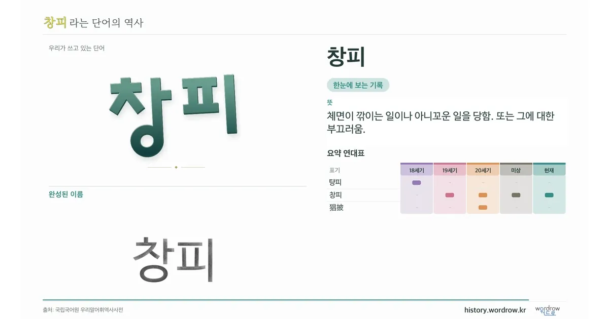 창피 대표 이미지