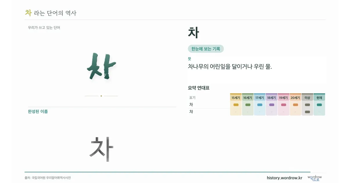 차 대표 이미지