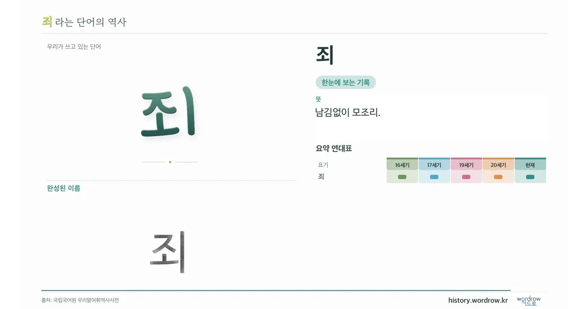 죄 대표 이미지