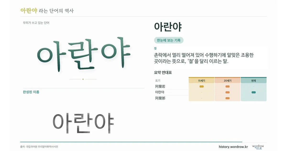 아란야 대표 이미지