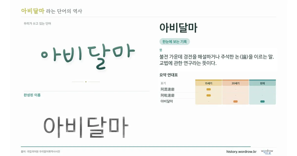 아비달마 대표 이미지