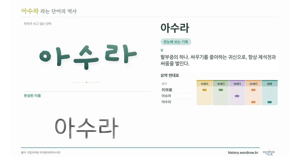 아수라 대표 이미지