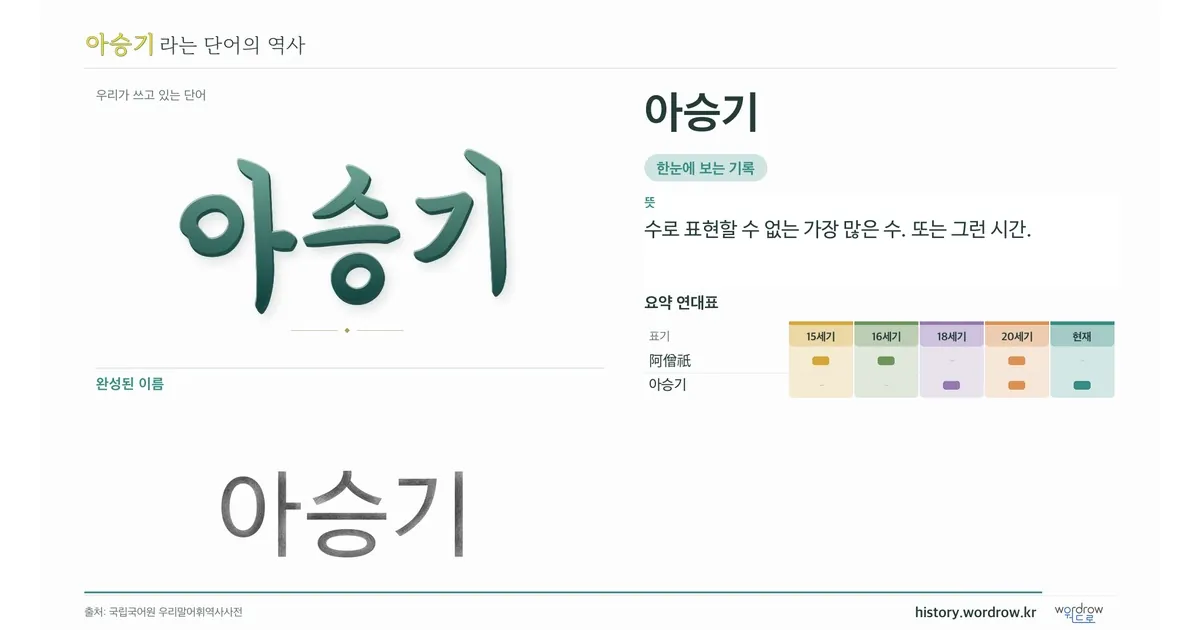 아승기 대표 이미지