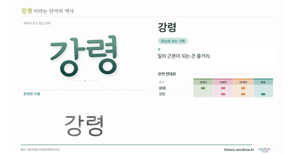 강령 대표 이미지