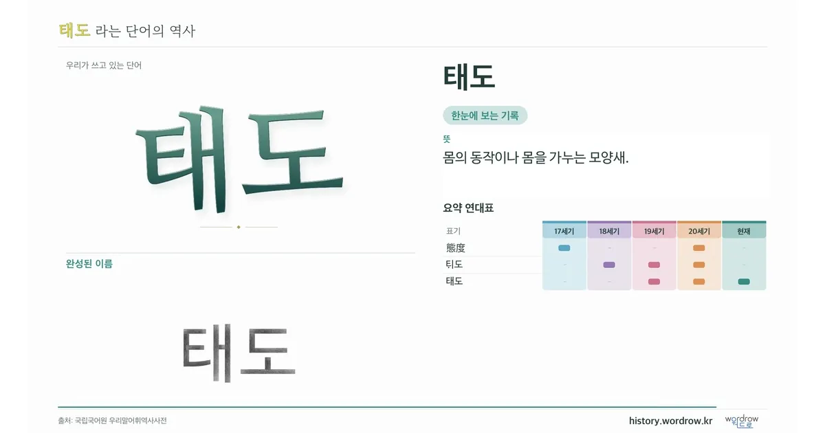태도 대표 이미지