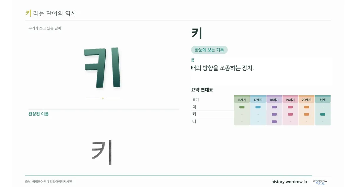 키 대표 이미지