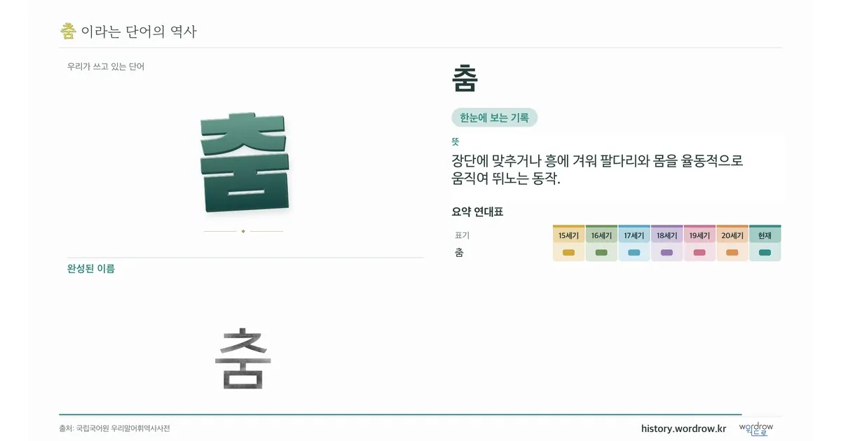 춤 대표 이미지