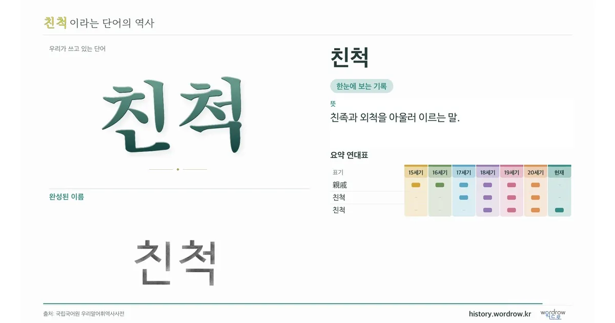 친척 대표 이미지
