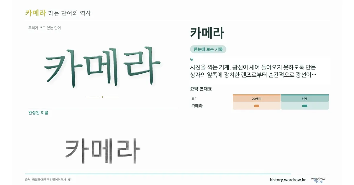 카메라 대표 이미지