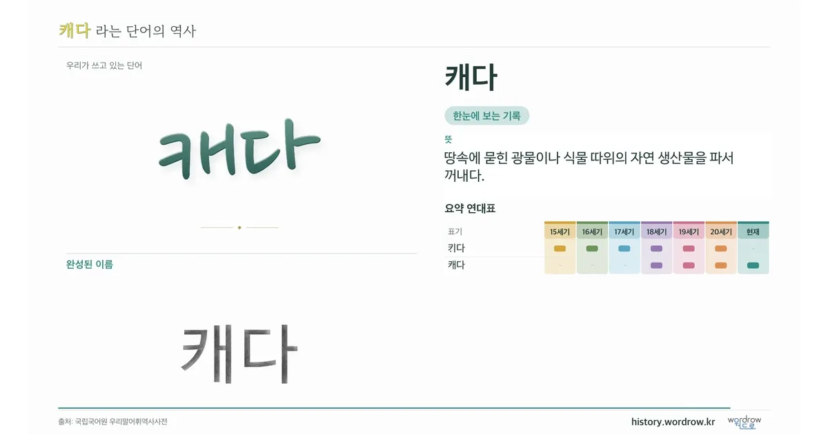 캐다 대표 이미지