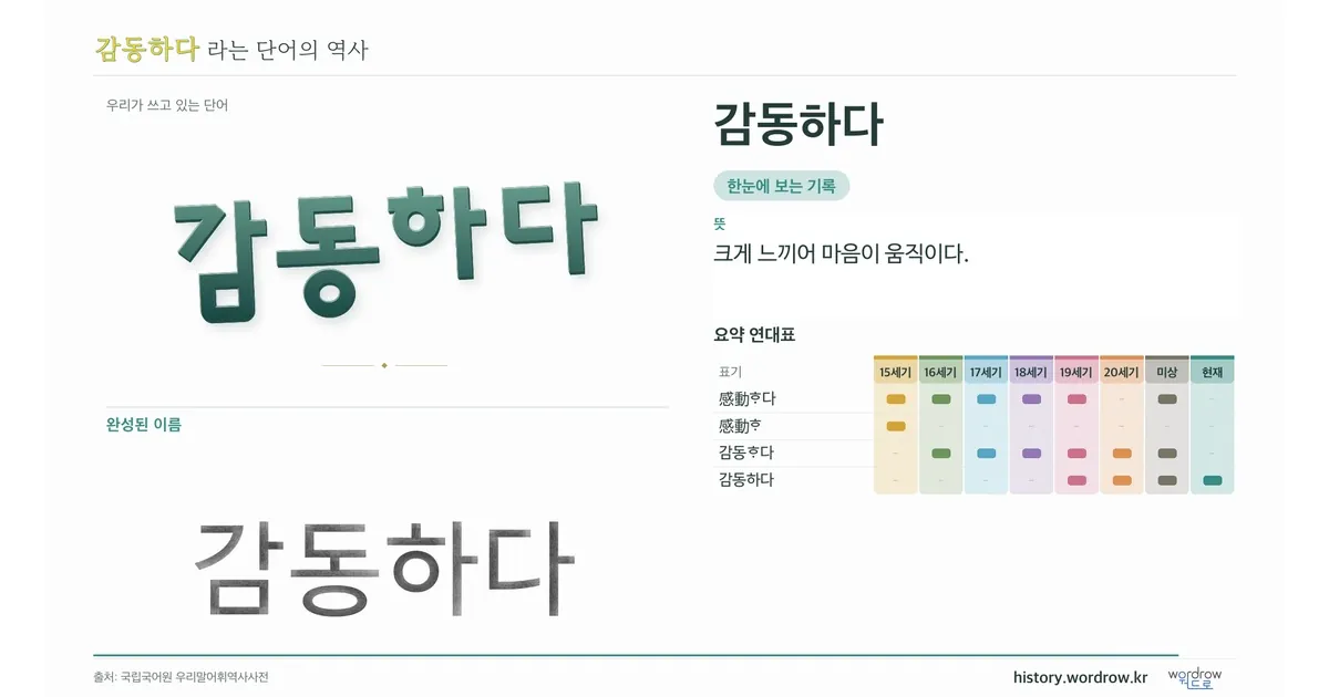 감동하다 대표 이미지