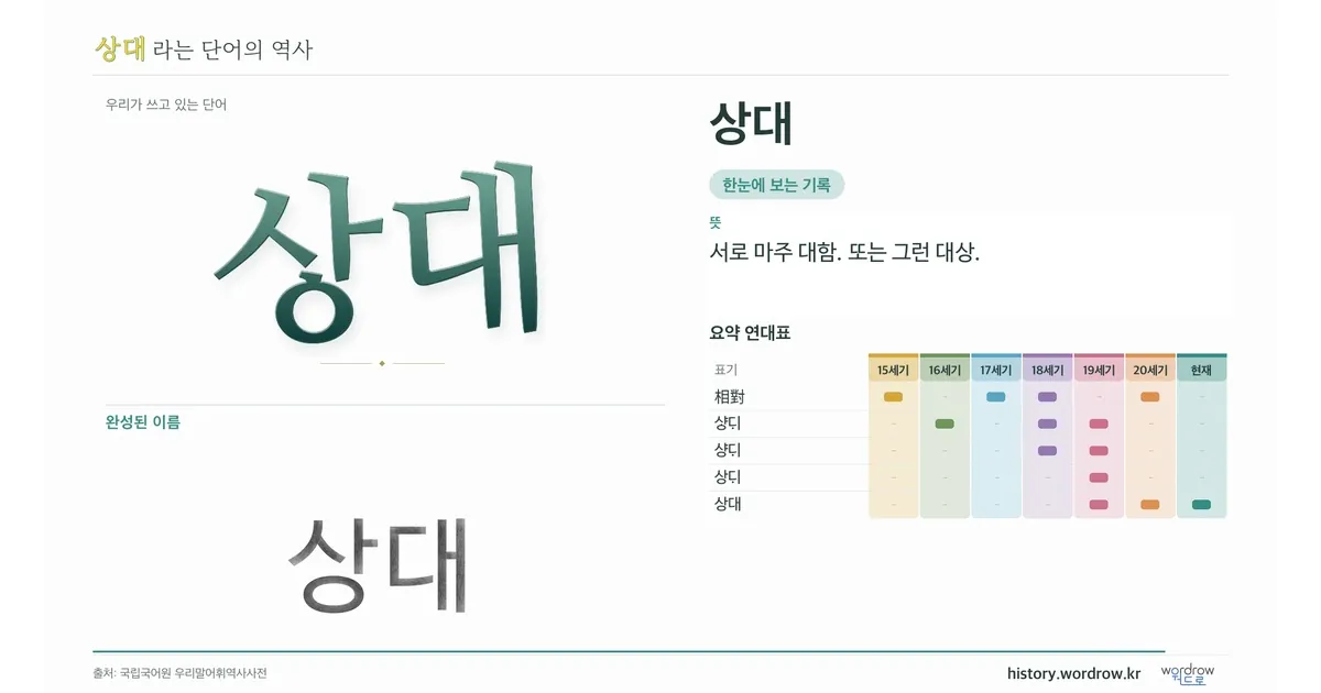 상대 대표 이미지