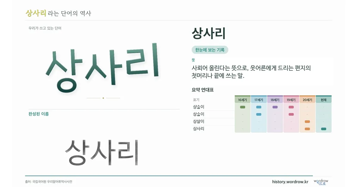 상사리 대표 이미지