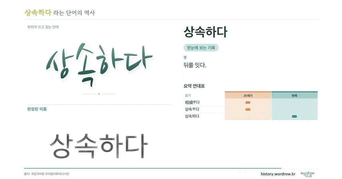상속하다 대표 이미지