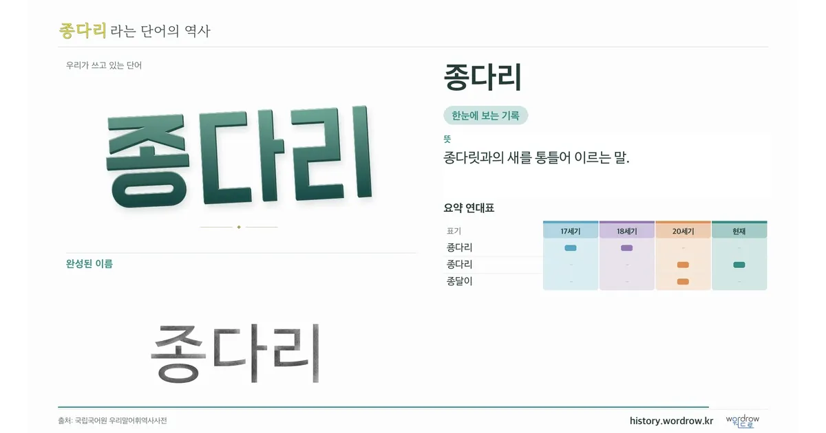 종다리 대표 이미지