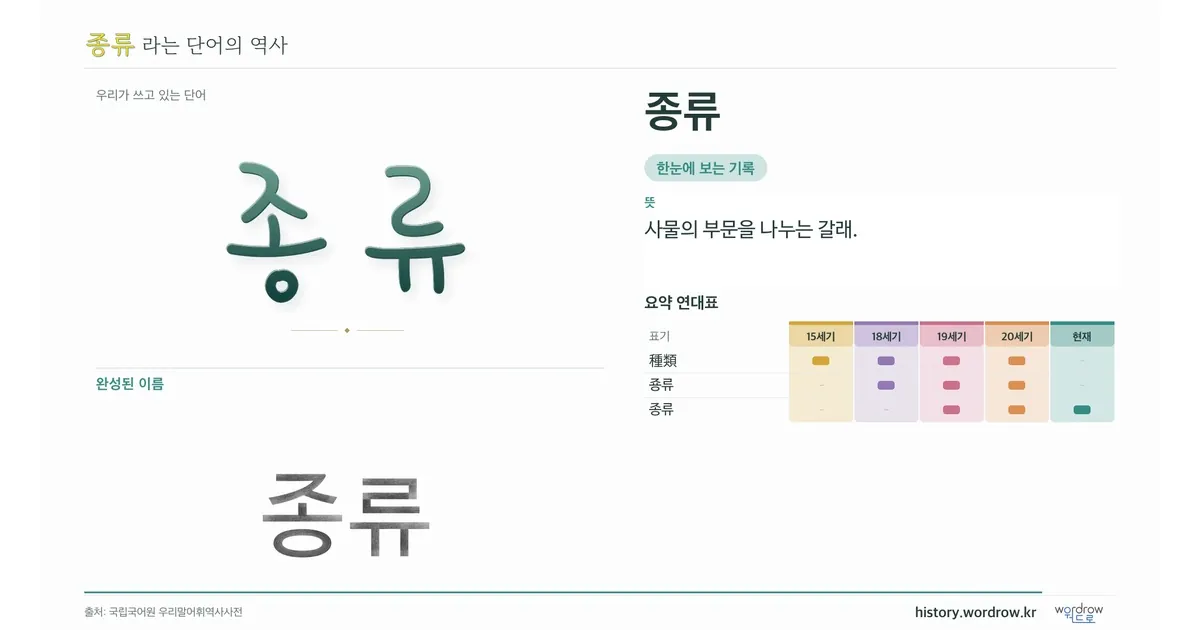 종류 대표 이미지