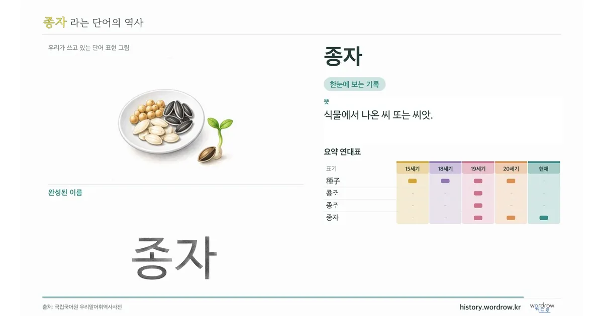 종자 대표 이미지