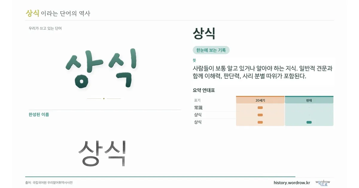 상식 대표 이미지