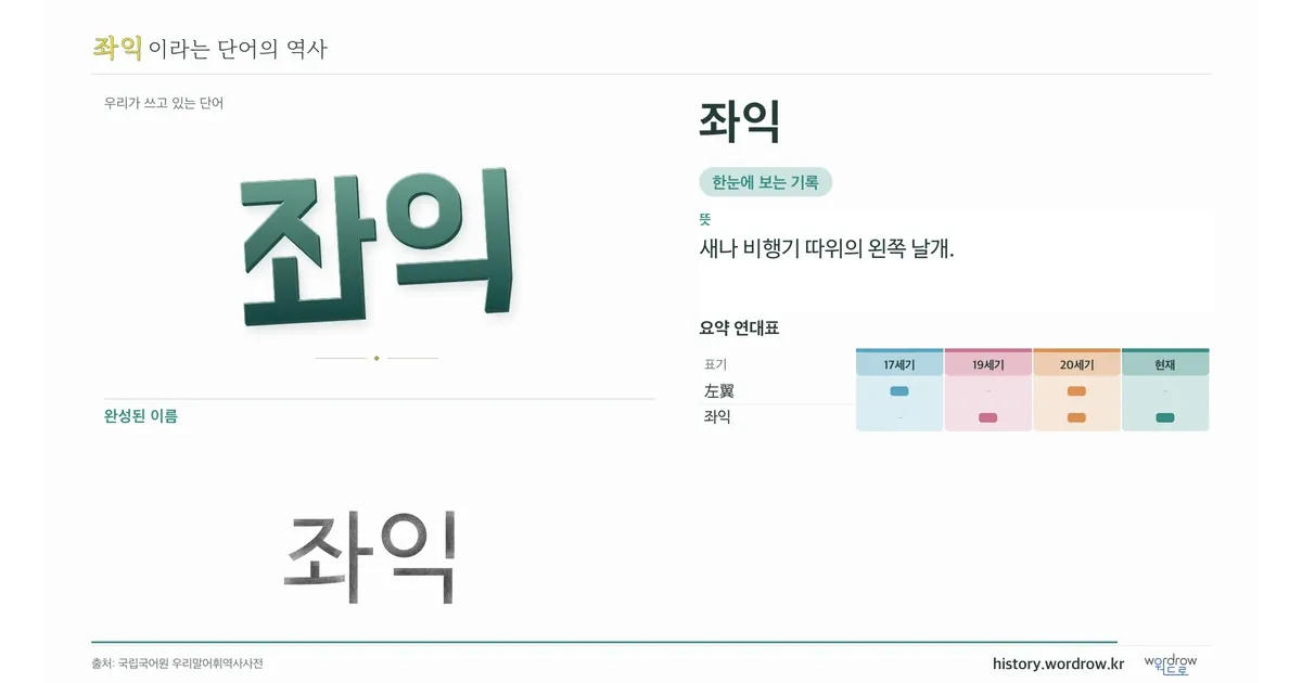 좌익 대표 이미지