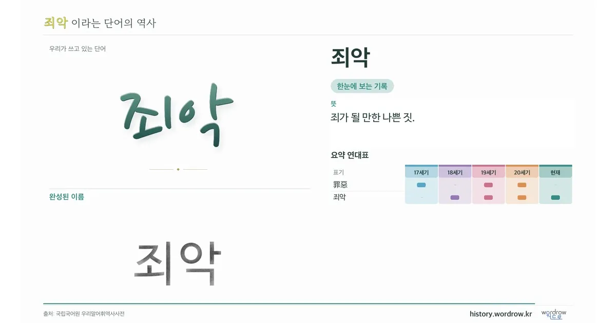죄악 대표 이미지