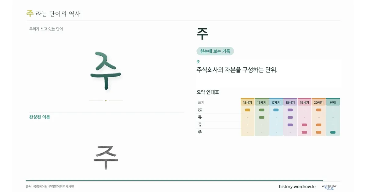 주 대표 이미지