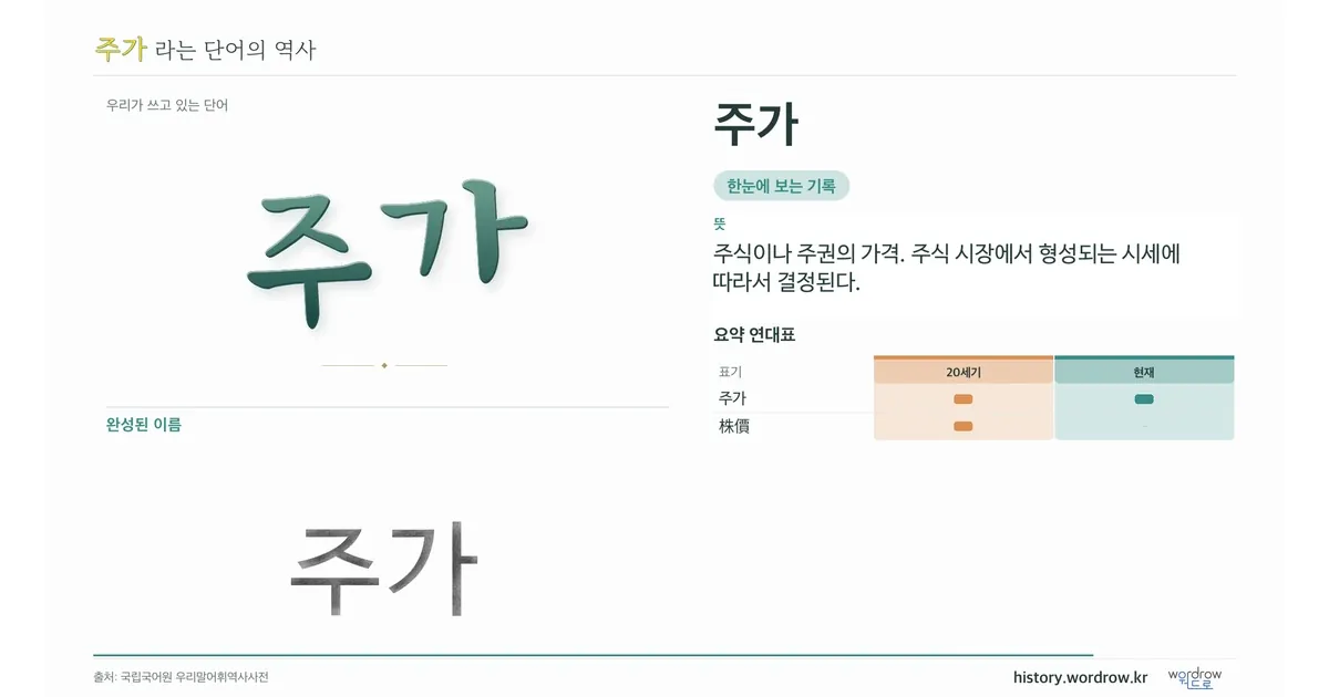 주가 대표 이미지