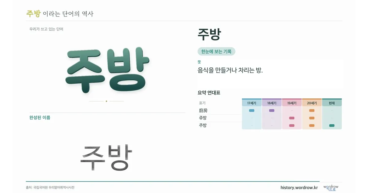 주방 대표 이미지