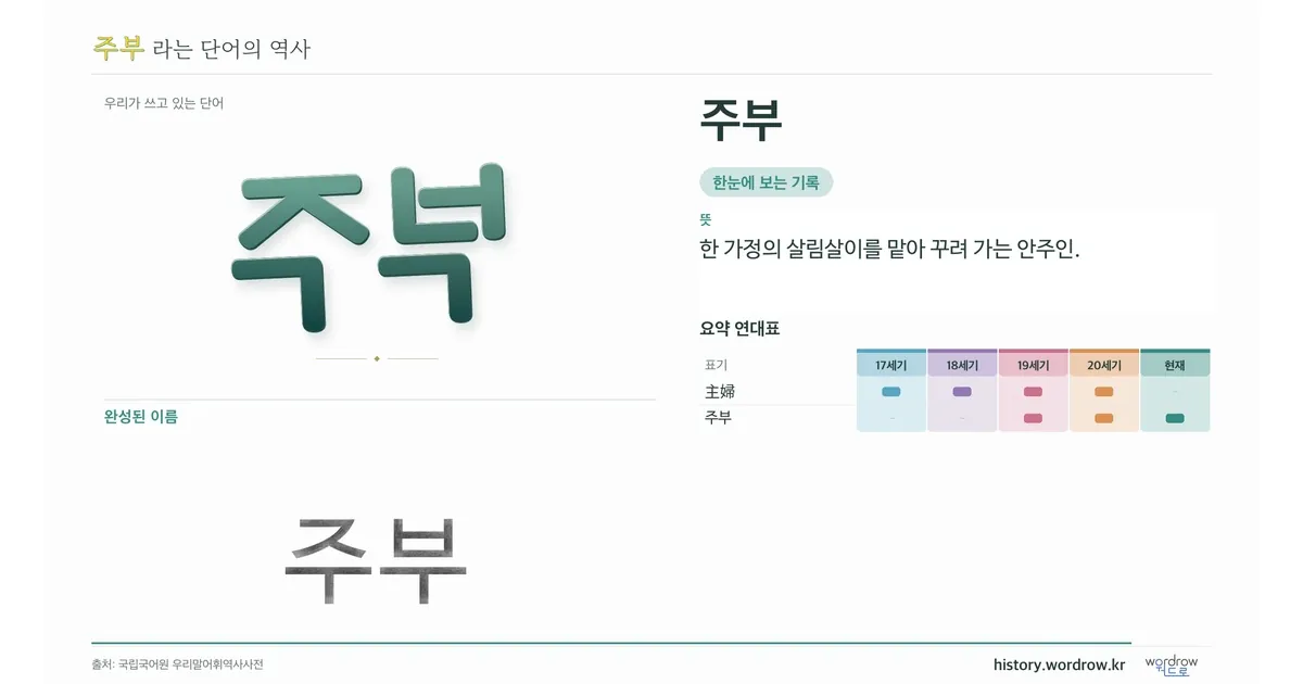주부 대표 이미지