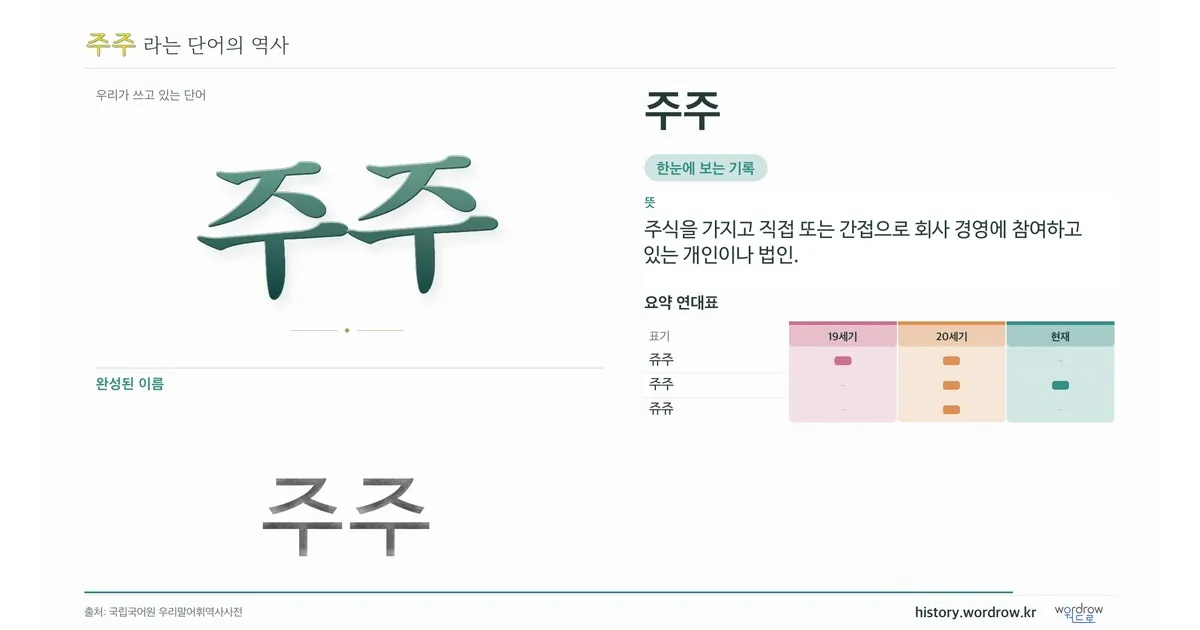 주주 대표 이미지