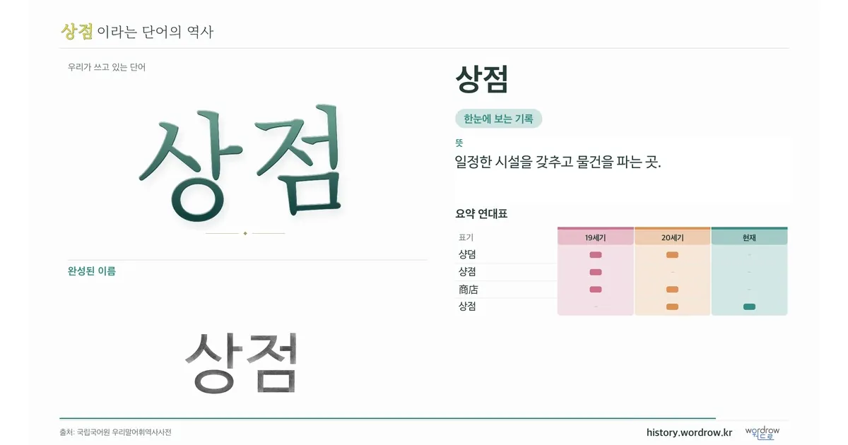 상점 대표 이미지