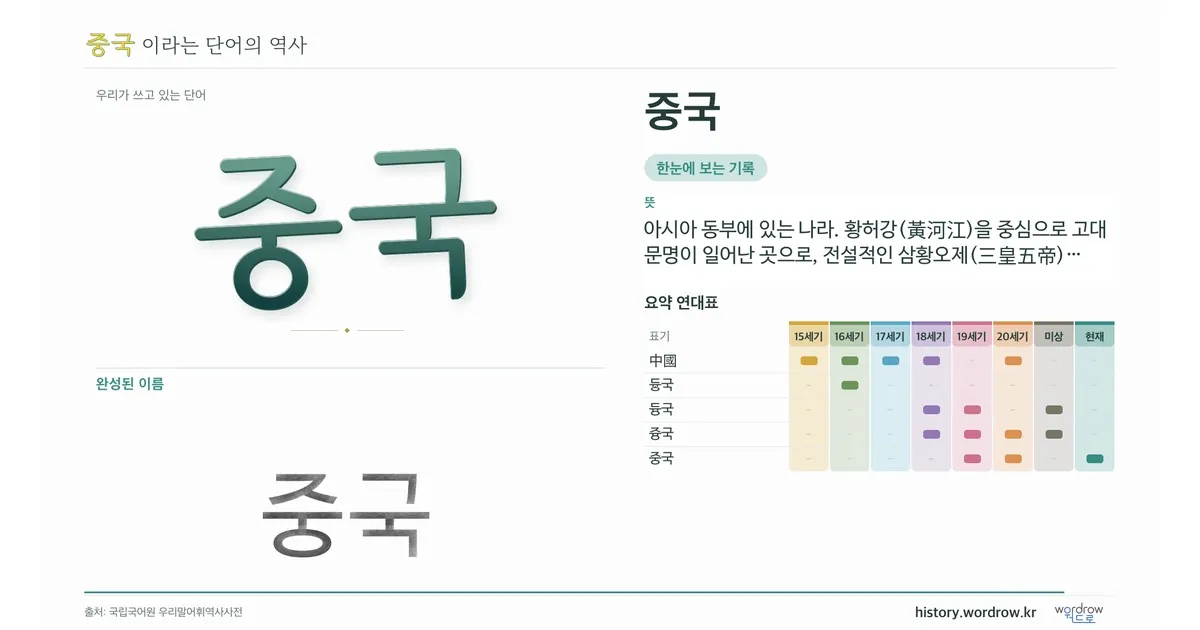 중국 대표 이미지