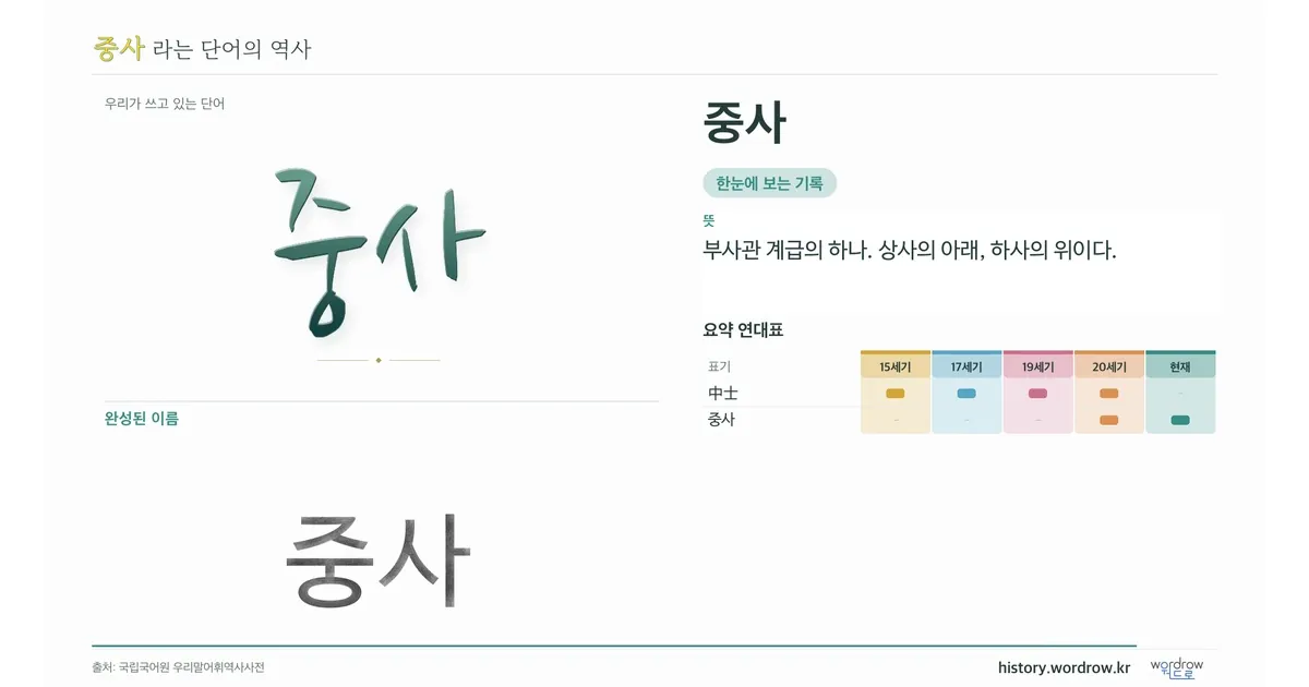 중사 대표 이미지