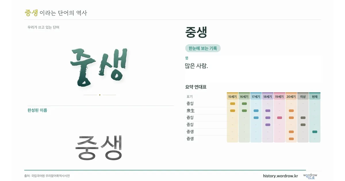 중생 대표 이미지