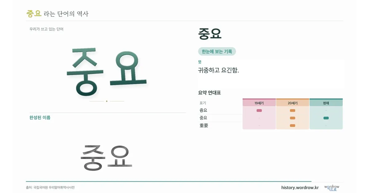 중요 대표 이미지