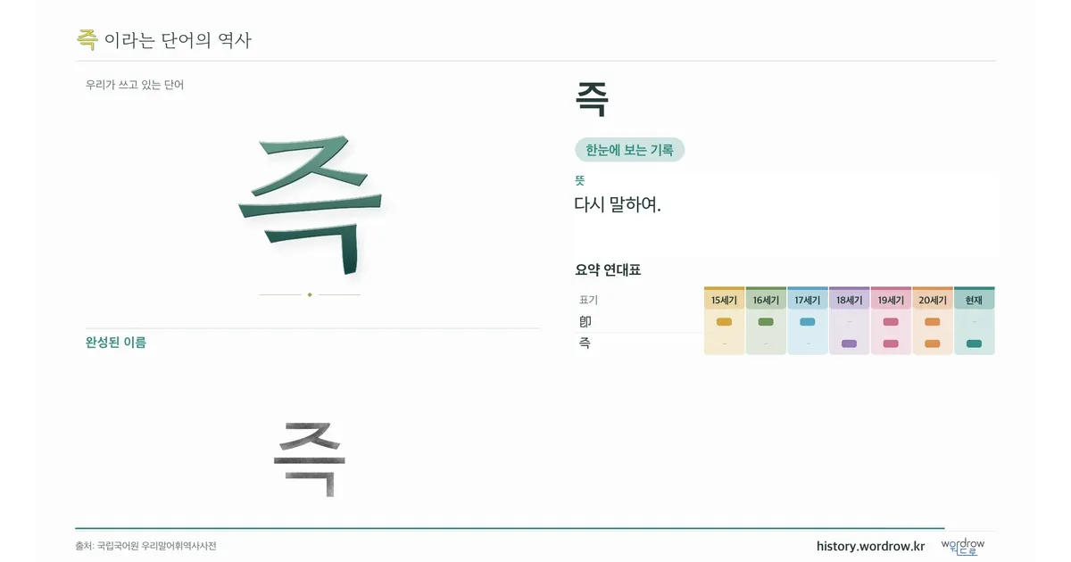즉 대표 이미지