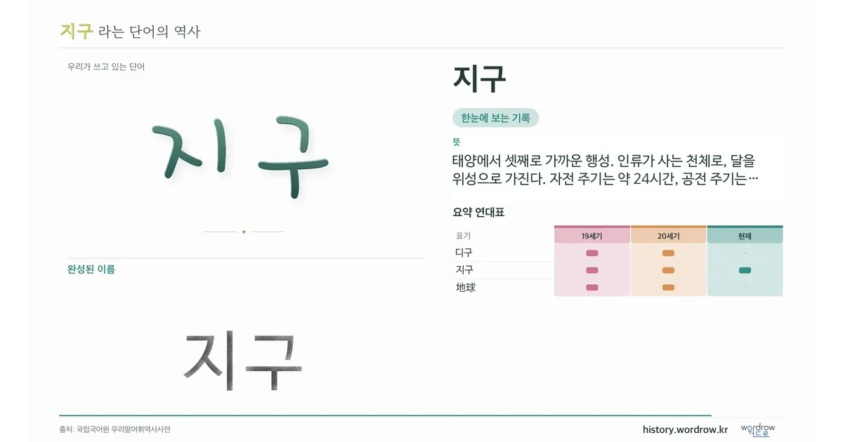 지구 대표 이미지