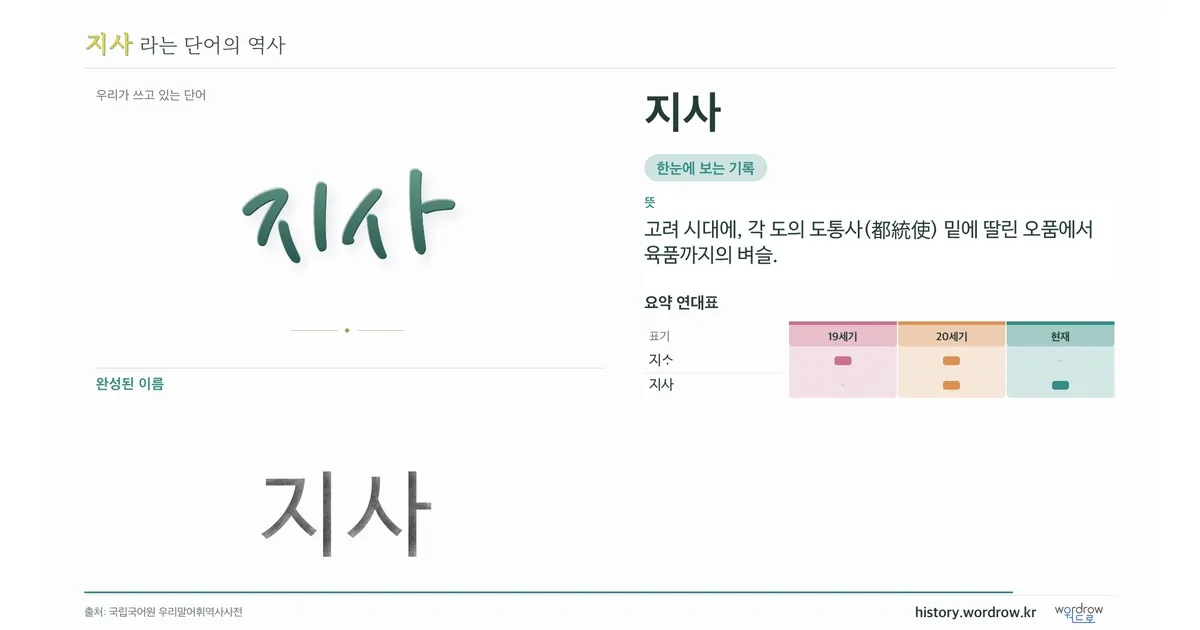 지사 대표 이미지