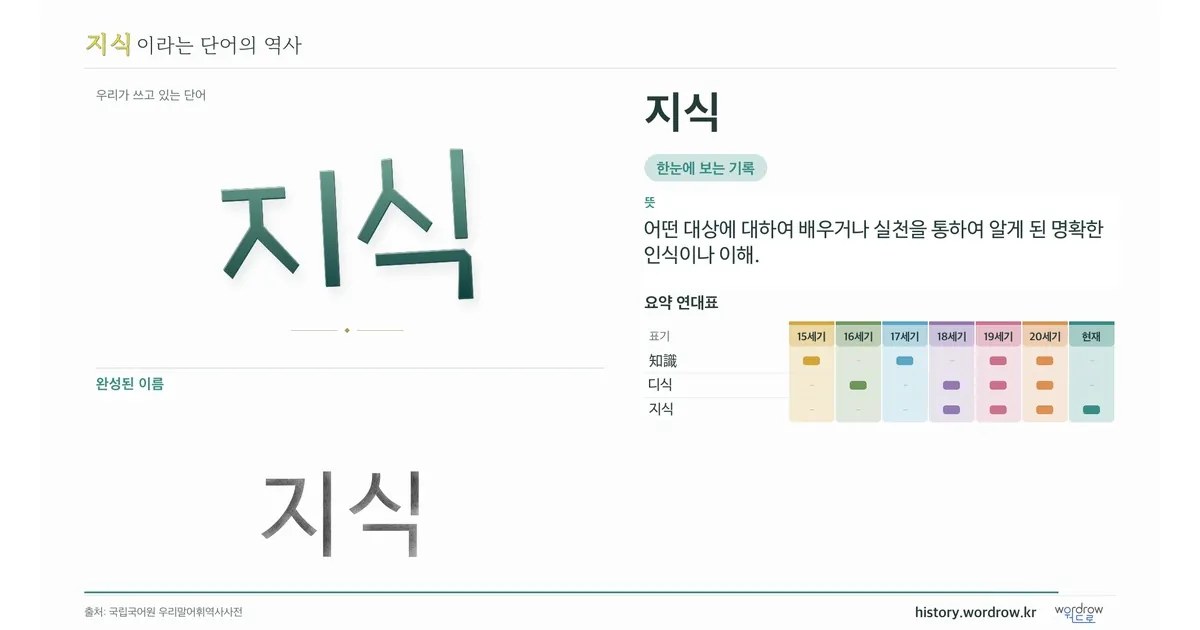 지식 대표 이미지