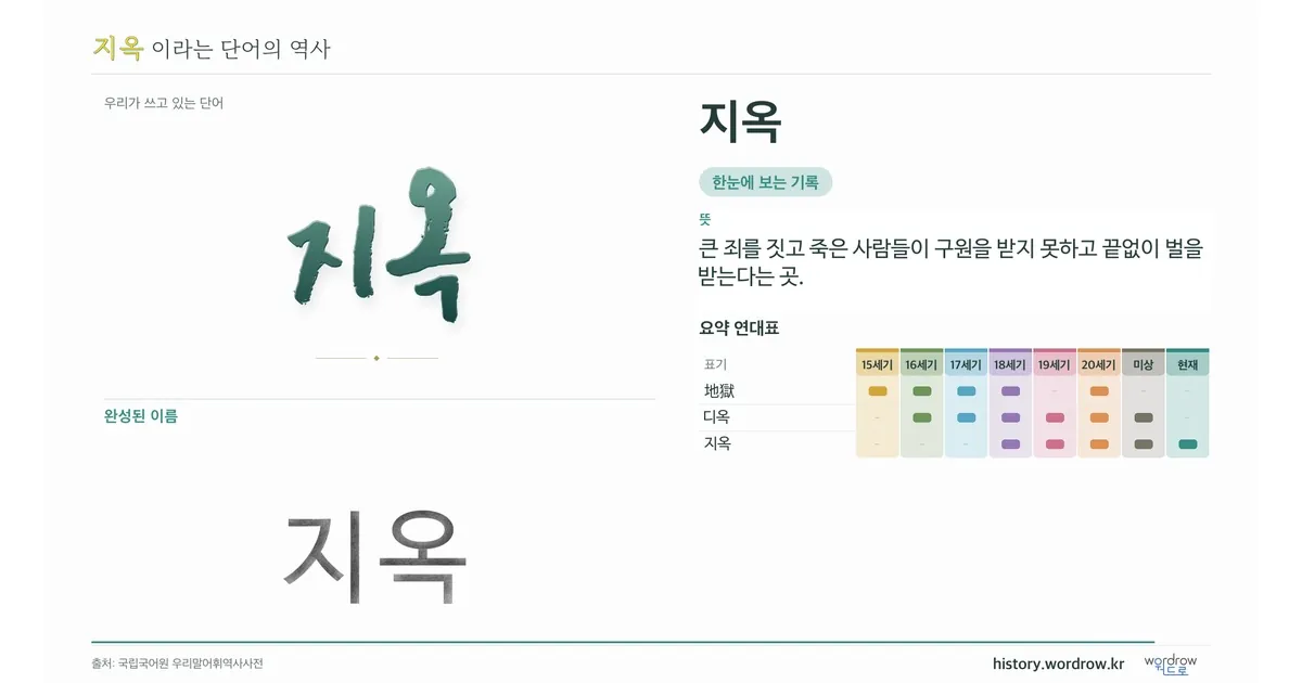 지옥 대표 이미지