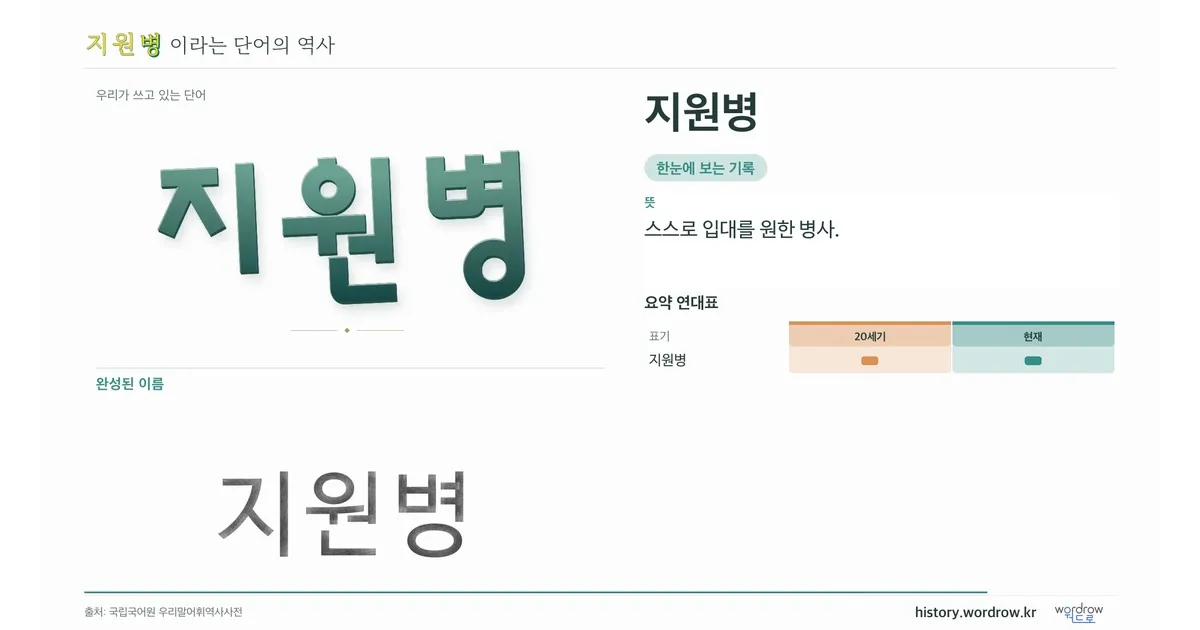 지원병 대표 이미지