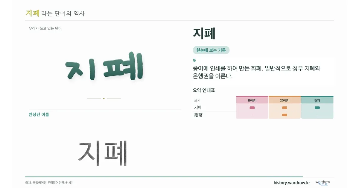 지폐 대표 이미지