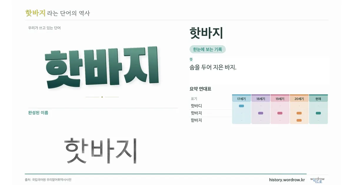 핫바지 대표 이미지