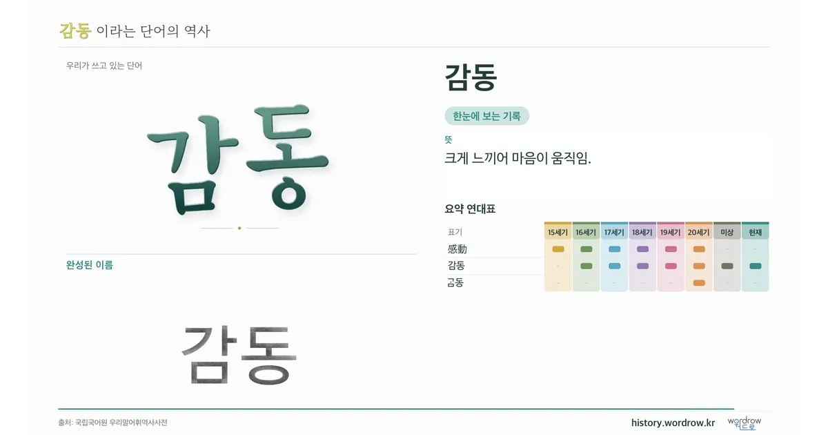감동 대표 이미지