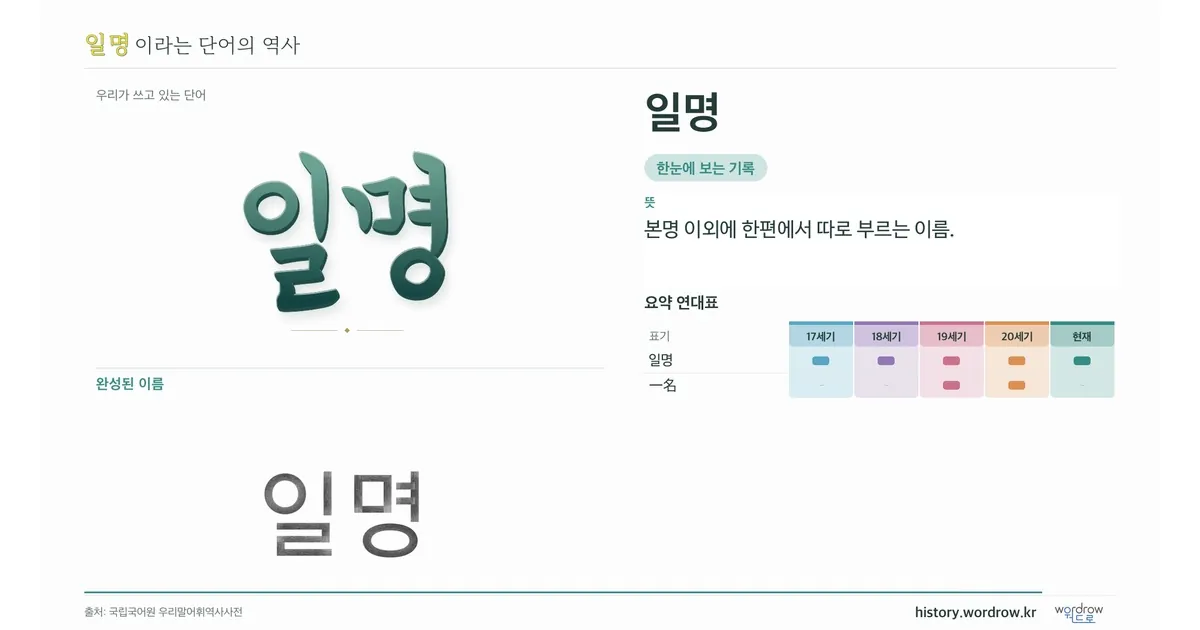 일명 대표 이미지