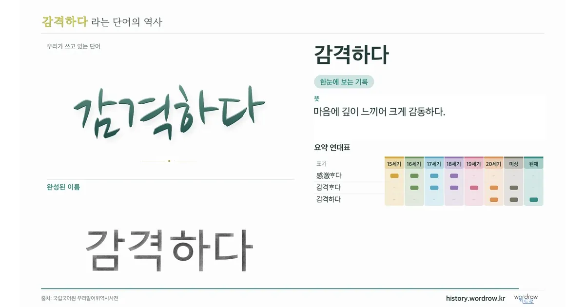 감격하다 대표 이미지