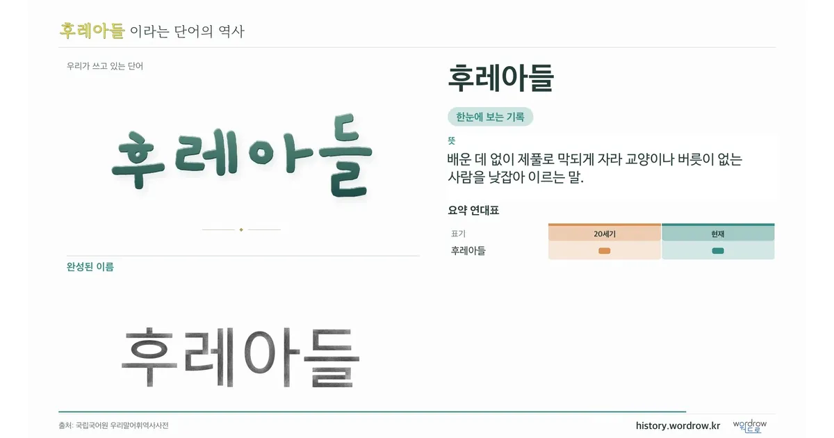 후레아들 대표 이미지