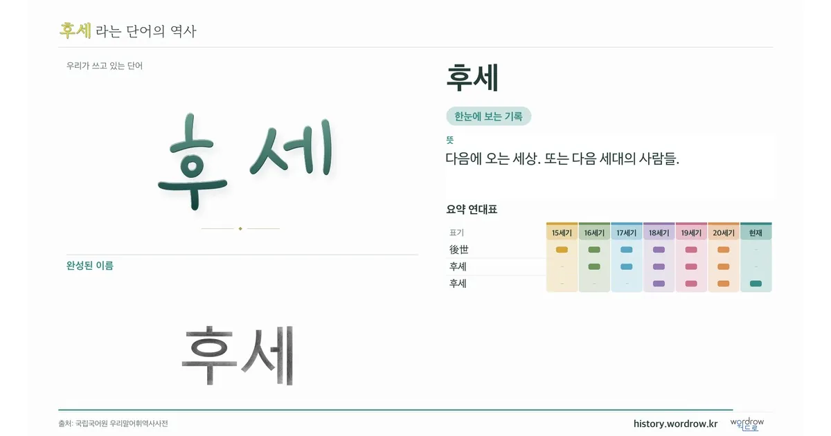 후세 대표 이미지