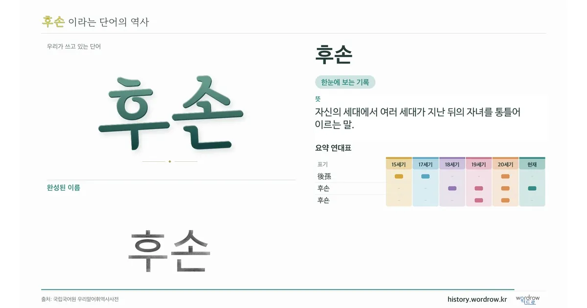 후손 대표 이미지