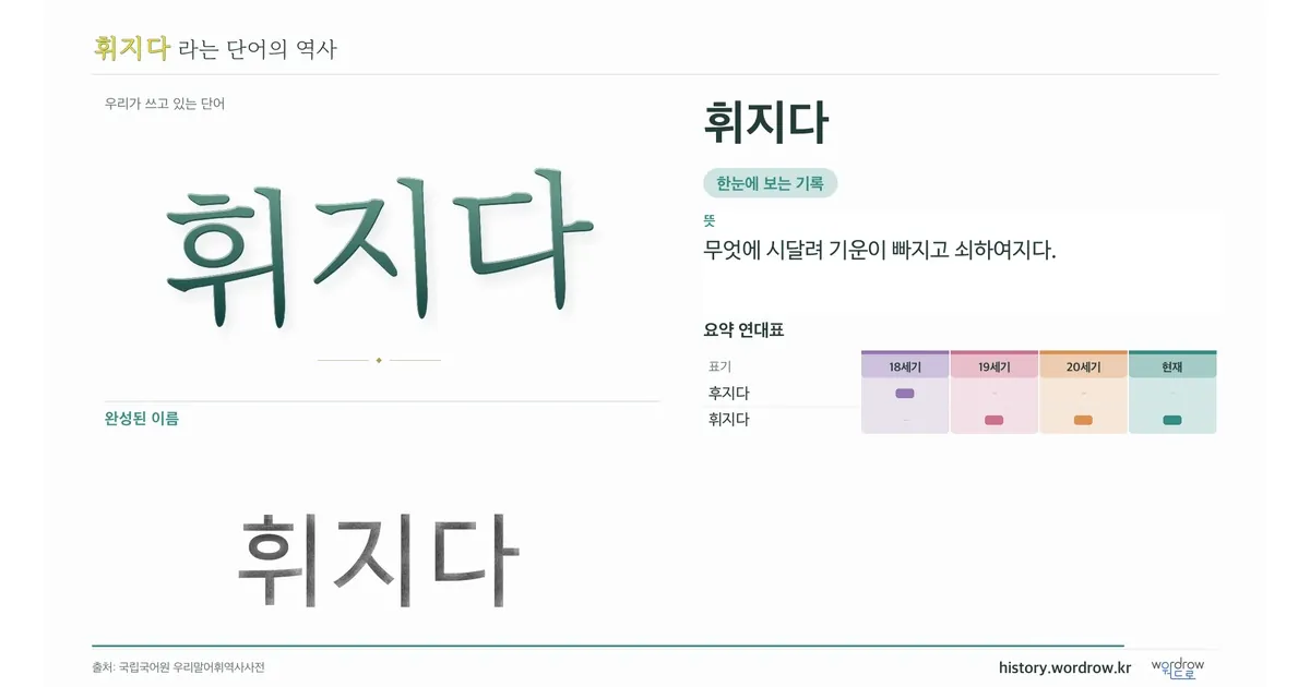휘지다 대표 이미지