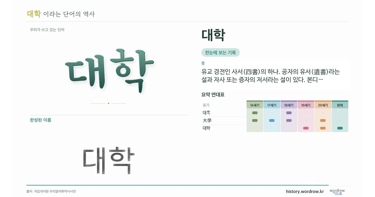 대학 대표 이미지
